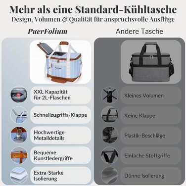 Велика термосумка 45 л PuerFolium