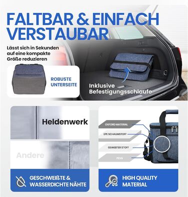 Маленька термосумка 10 л темно-синя HELDENWERK