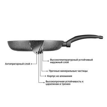 Сковорідка для смаження Fissman GREY STONE 28x5 см (4971)