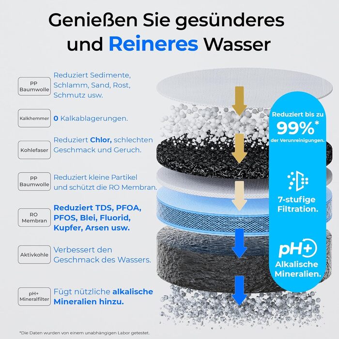Настільна система зворотного осмосу CoreRO з мінералізатором WD‑C1SL Waterdrop