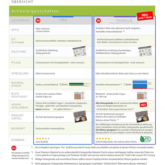 Самоклеючий кухонний фартух &39FRUIT SPLASH&39 60 x 220 см Зроби сам - Зроби сам ПВХ бризкозахисний екран В 60 см x Ш 220 см