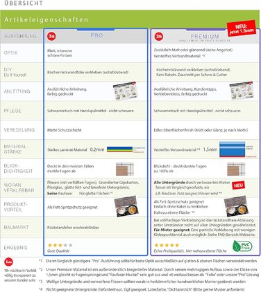 Самоклеючий кухонний фартух &39FRUIT SPLASH&39 60 x 220 см Зроби сам - Зроби сам ПВХ бризкозахисний екран В 60 см x Ш 220 см