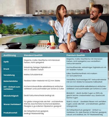 Самоклеючий кухонний фартух - матовий, жорстка бризкозахисна плівка як доступна альтернатива склу, легке встановлення та очищення - висота 60 см - Дизайн чорна кам&39яна стіна 80 x 60 см (Beach, Ш 400 см x В 60 см, 0,2 мм)