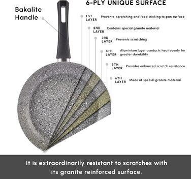 Набор кастрюль / сковородок, антипригарное, набор кастрюль со стеклянными крышками, набор посуды, наборы кастрюль, 3 кастрюли со стеклянной крышкой 1 кастрюля (базовая), 7 шт.