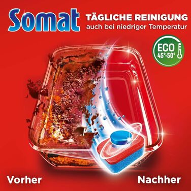 Таблетки для посудомийної машини 105 таблетками Somat