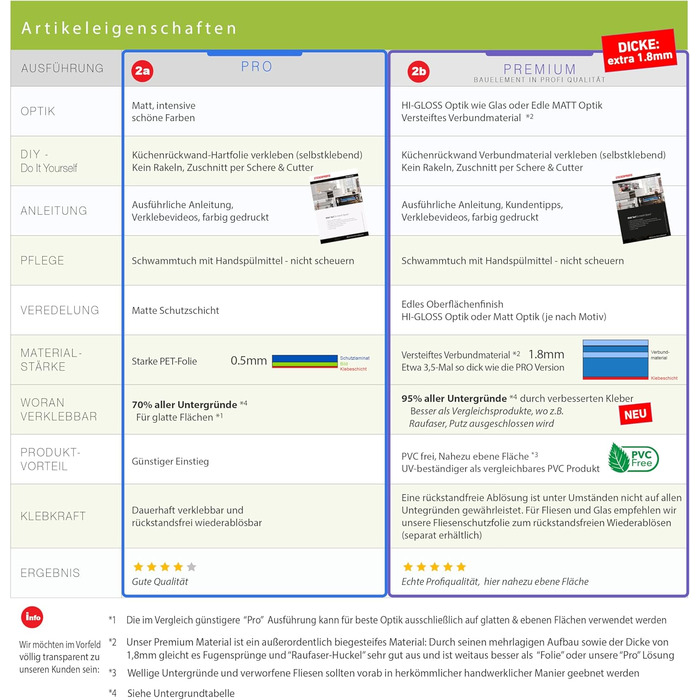 Кухонный фартук самоклеящийся 400 х 60 см StickerProfis