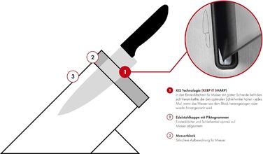 Набор ножей с блоком, 7 предметов, белый Four Star Zwilling