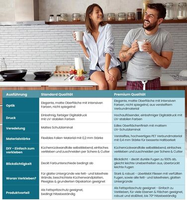 Самоклеюча кухонна панель - матова, преміальна бризкозахисна плівка 0,4 мм як доступна альтернатива склу, легке встановлення та очищення - висота 60 см - Дизайн Світло-сірий мармур 180 x 60 см (Біла плитка, Ш 60 см x В 60 см, 0,2 мм)