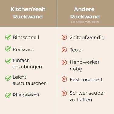Кухонний фартух 60x250 см, самоклеючий фартух, кухонний фартух, кухонний фасад, самоклеючі кухонні фартухи - Осінь (Бежевий - Однотонний, 80 x 200 см)