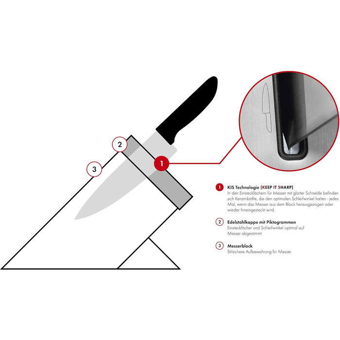 Набор ножей с блоком, 7 предметов, белый Four Star Zwilling