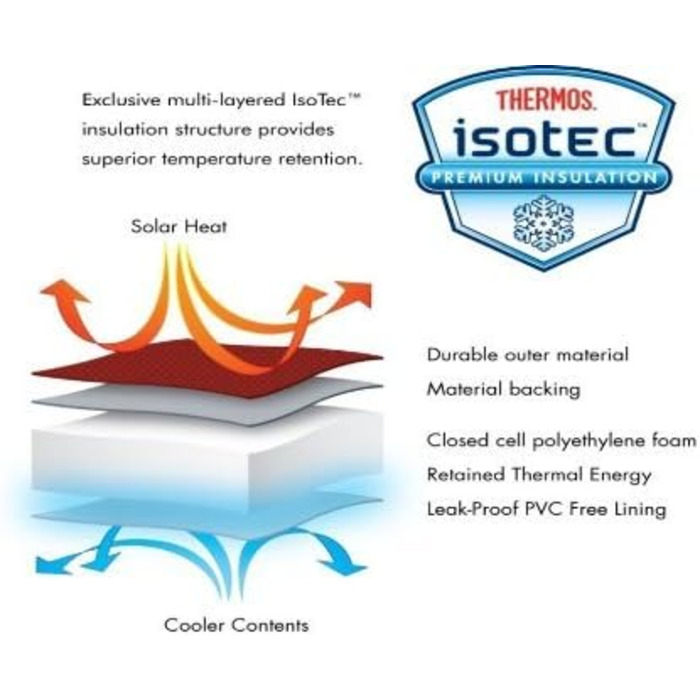 Термосумка 8,5 л синяя Thermos