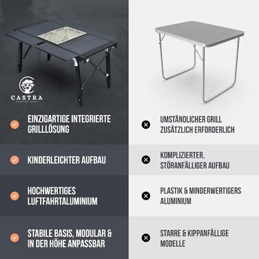 Кемпинговый стол со встроенным грилем Castra Camping Gear