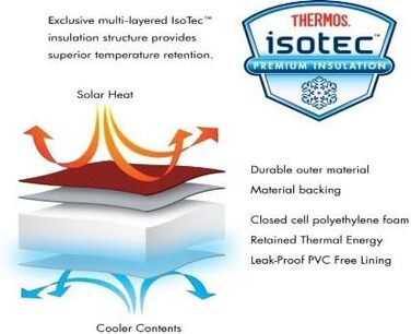 Термосумка 8,5 л синяя Thermos