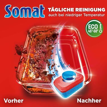 Таблетки для посудомийної машини 54 шт All in 1 Extra Somat
