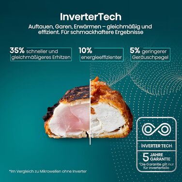 Мікрохвильова піч Hisense H20MOBP1HI / 700 Вт / InverterTech / Керамічне покриття / Преміальне скло / Виготовлена на замовлення, багатофазне приготування / Функція розморожування / 5 рівнів потужності / Блокування від дітей / Чорна (25 л, цифрове керуванн