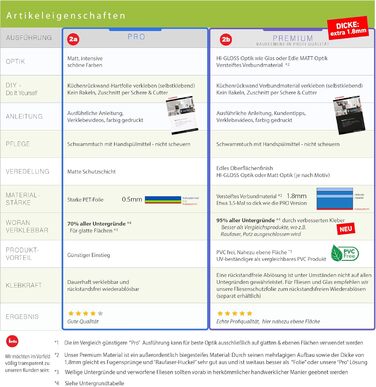 Кухонный фартук самоклеящийся 400 х 60 см StickerProfis